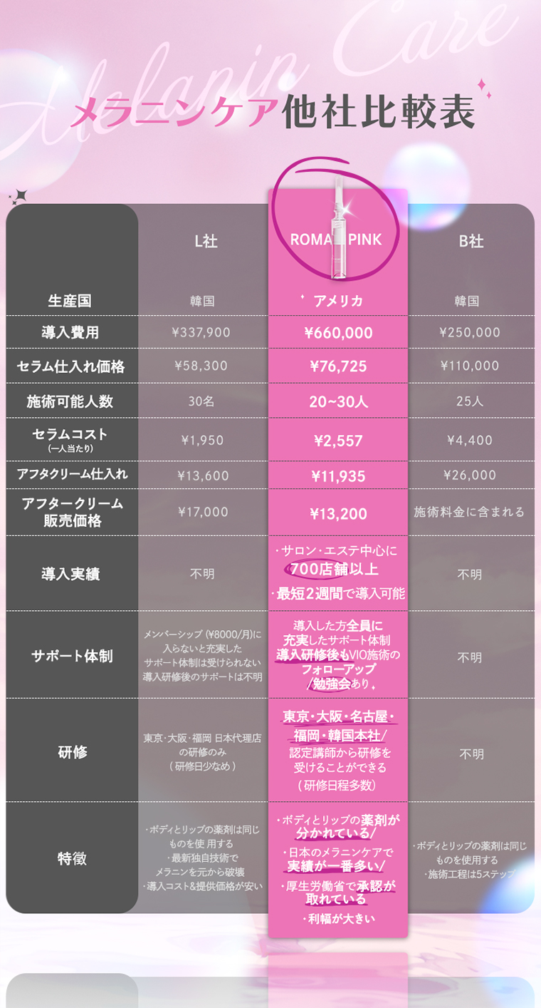 メラニンケア他社比較表