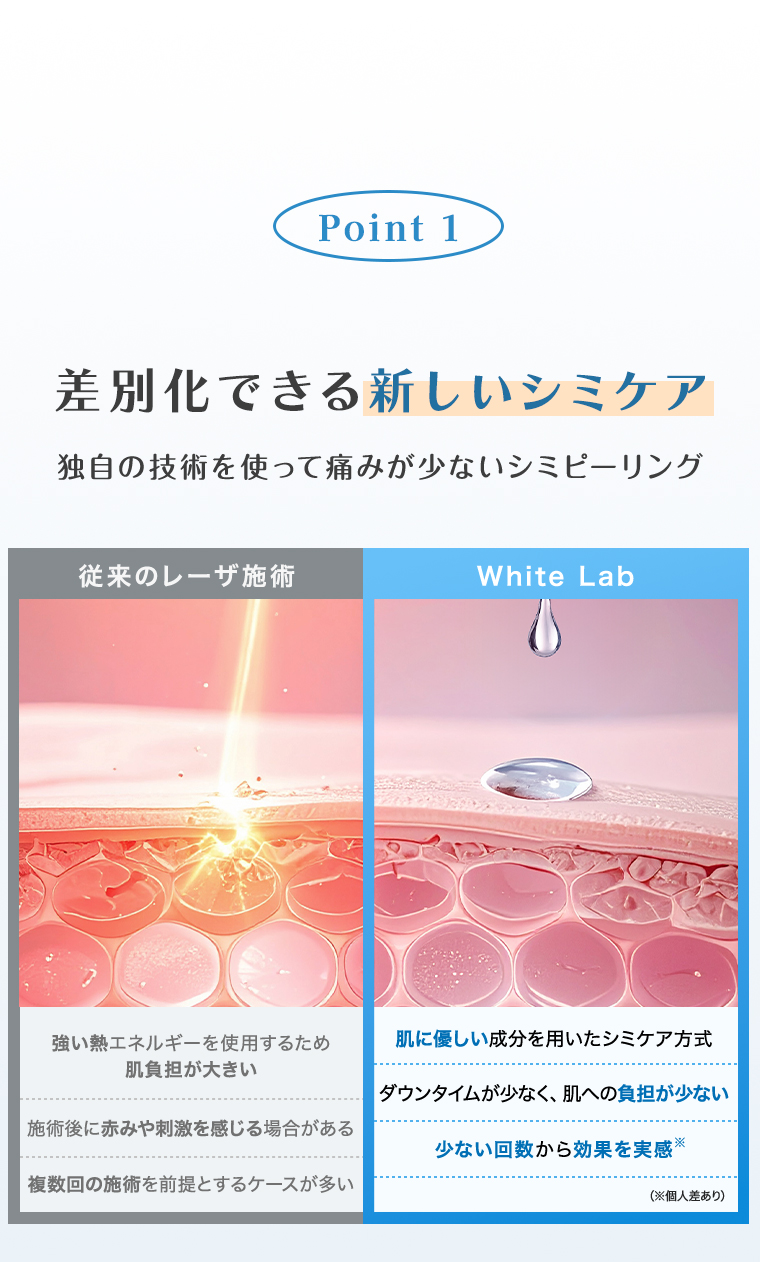 差別化できる新しいシミケア